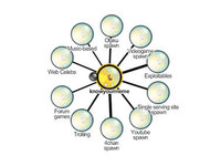 The MemeChart Project