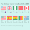 Visual Analysis: Worldwide Cybercrime Complaints and Laws