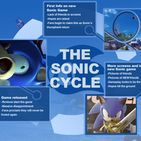 The X Cycle/Sonic cycle