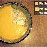 Pie Graphs
