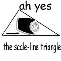 Ah, The Scalene Triangle