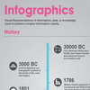 Infographic Dumps Infographic Dumps