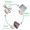 Rock-Paper-Scissors Rock-Paper-Scissors