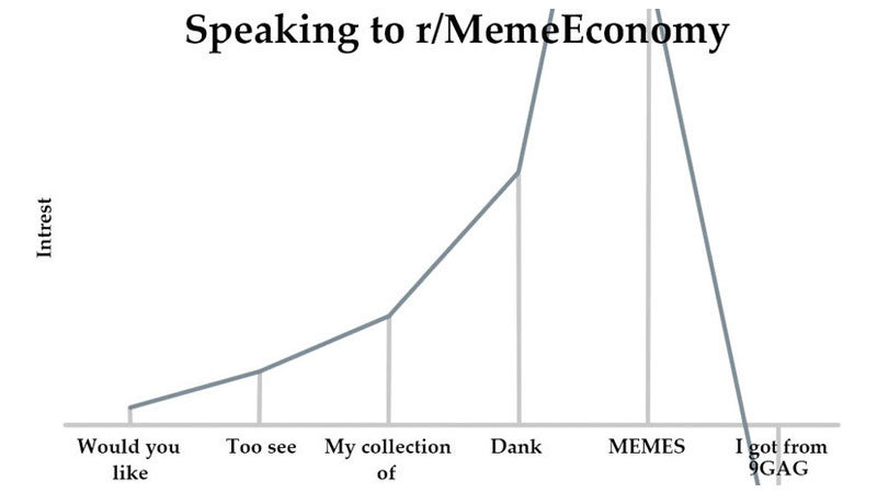 Interest Graphs Take Off On Reddit