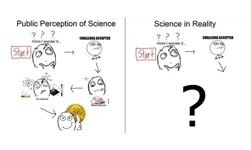 Rage Comic: The Scientific Method