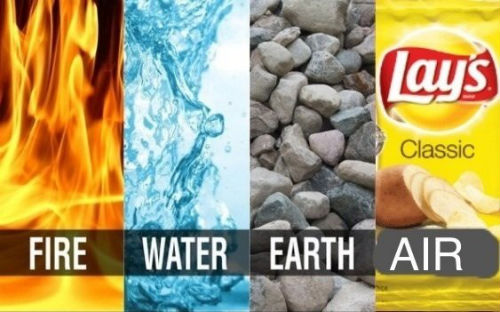 A Guide To The Elements