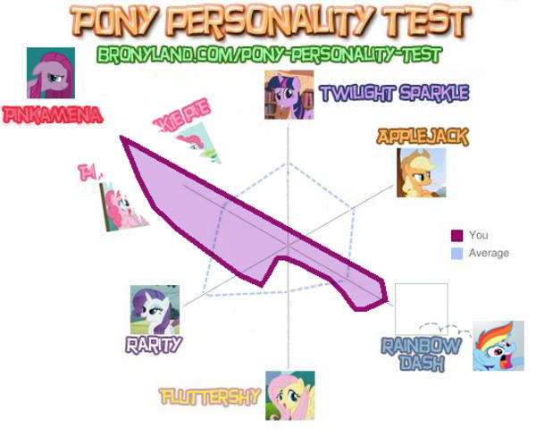 personality test research paper Borderline personality disorder research paper the main features of this disorder are behavior that is impulsive, dramatic, and often read more here. personality test research paper Borderline personality disorder research paper the main features of this disorder are behavior that is impulsive, dramatic, and often read more here.