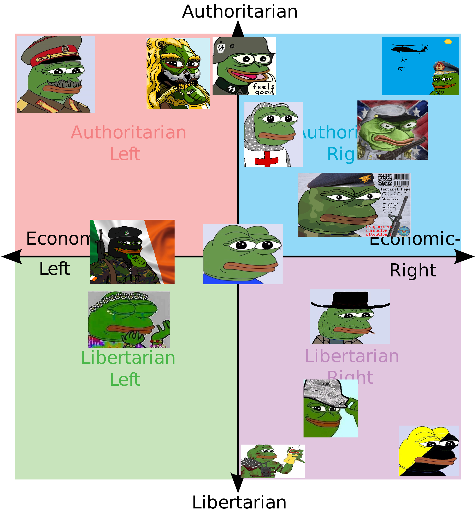 memes political compass photos sort score memes political compass photos sort score