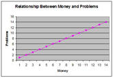LOLgraphs