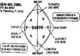The Time Cube