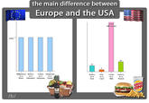 The Main Difference Between Europe and USA