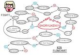 Flowcharts