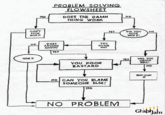 Flowcharts