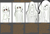 Character Age Meme