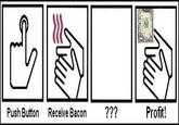 Push Button, Receive Bacon