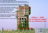 Anti-Zombie Fortress