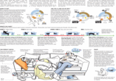 Infographic Dumps / Life Hack Threads