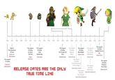 The Legend of Zelda Timeline Theories