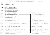 The Legend of Zelda Timeline Theories
