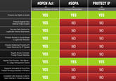 Protect IP Act / Stop Online Piracy Act