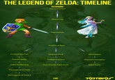 The Legend of Zelda Timeline Theories