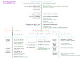 The Legend of Zelda Timeline Theories