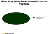 I'm in That Weird Part of YouTube