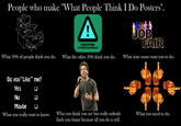 What People Think I Do / What I Really Do