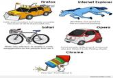 Internet Explorer
