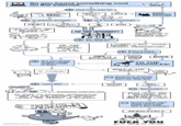 Flowcharts