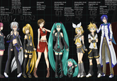 Miku Hatsune / Vocaloid