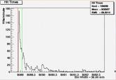 Slashdot Effect