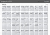 Single Topic Blogs