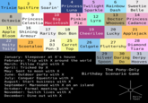 Birthday Scenario Game