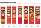 Pringles