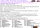 Birthday Scenario Game