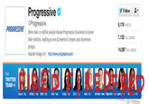 Progressive Insurance Lawsuit Scandal