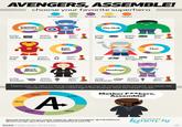 The Avengers