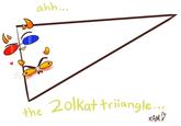 Ah, The Scalene Triangle