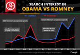 2012 United States Presidential Election