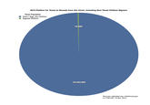 United States Secession Petitions