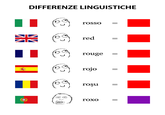Differenze Linguistiche