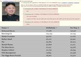 Kim Jong Un
