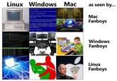 Fanboys