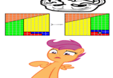 Troll Science / Troll Physics