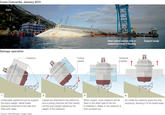 Costa Concordia Disaster / "Vada a bordo, cazzo!"