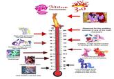 Twilight Sparkle Alicorn Controversy