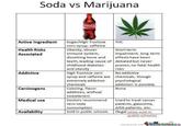 Marijuana