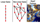 Dwarf Fortress