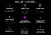 Dwarf Fortress